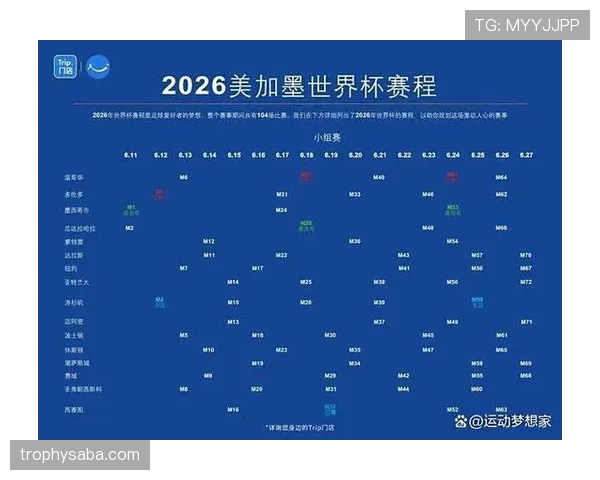 2026世界杯小组赛规则是什么，小组前两名晋级淘汰赛如何规定